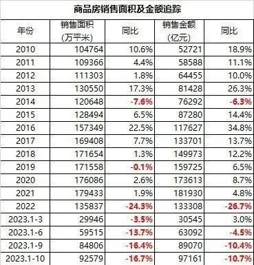 楼市风向：2024的楼市真相，很多人想象不到