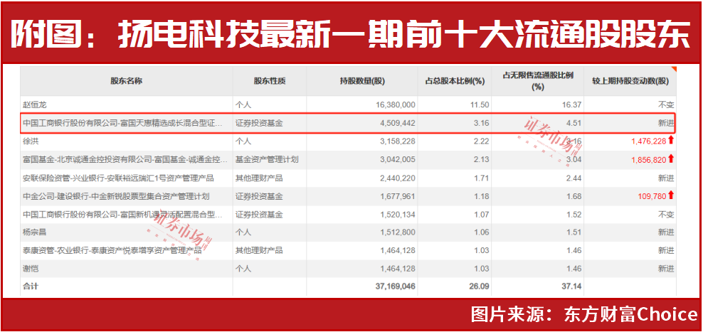 错失“九连阳”，回踩买么？“顶流”朱少醒已出手！这次是新进重仓