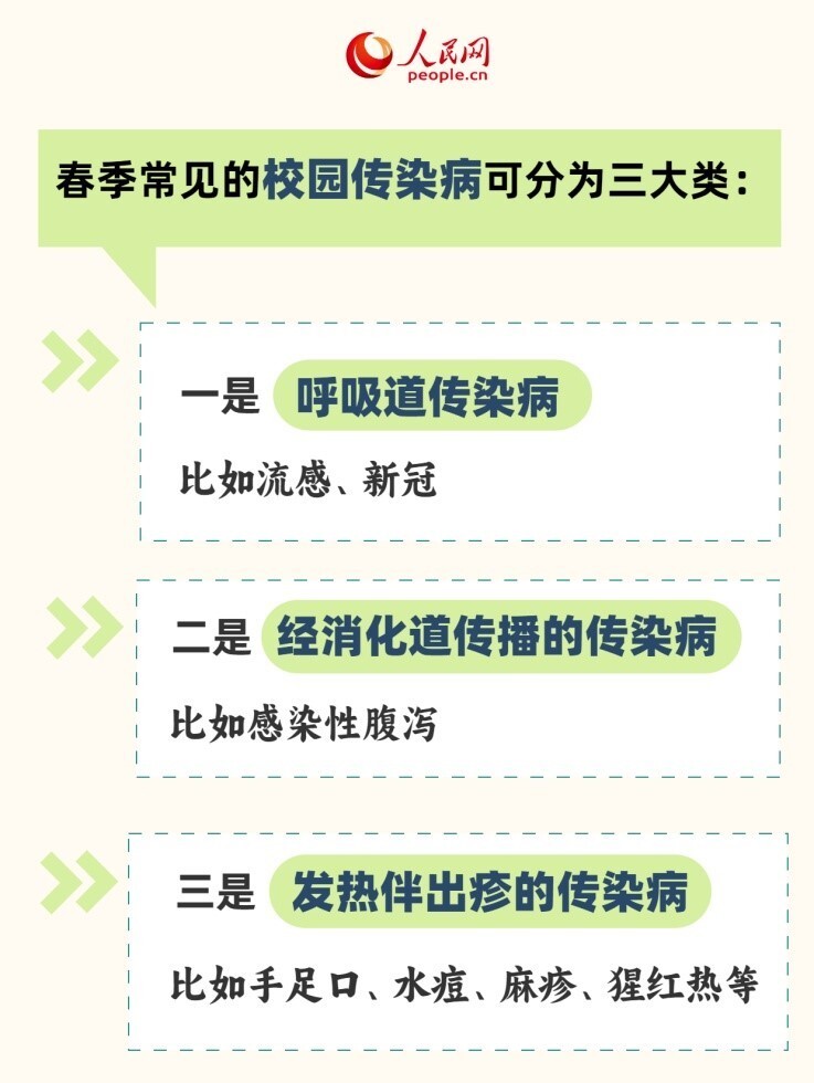 开学季丨预防校园传染病，专家提示注意这些问题