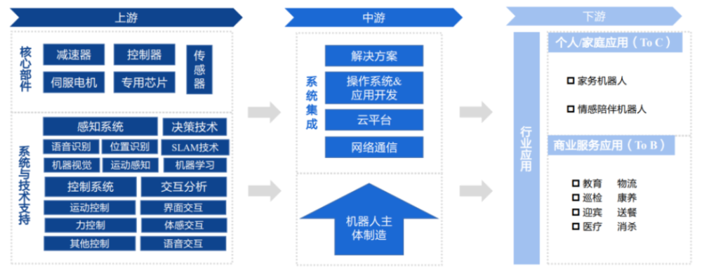 热点解读：科技巨头发力，关注人形机器人商业化