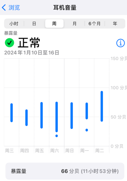 9.9元包邮的耳机，真的能用吗？会伤听力吗？