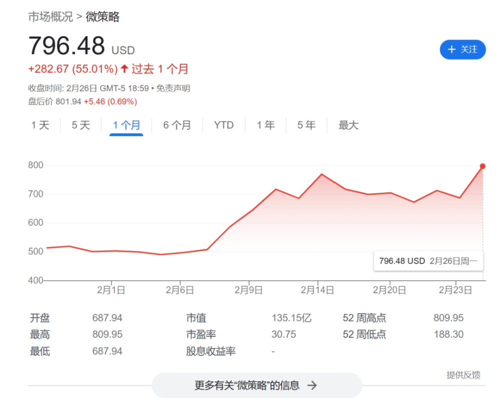 2024 剑指新高？比特币又涌现了哪些“牛市发动机”