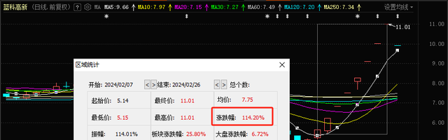 1分钟跌停！8连板后突然“熄火”，啥情况？