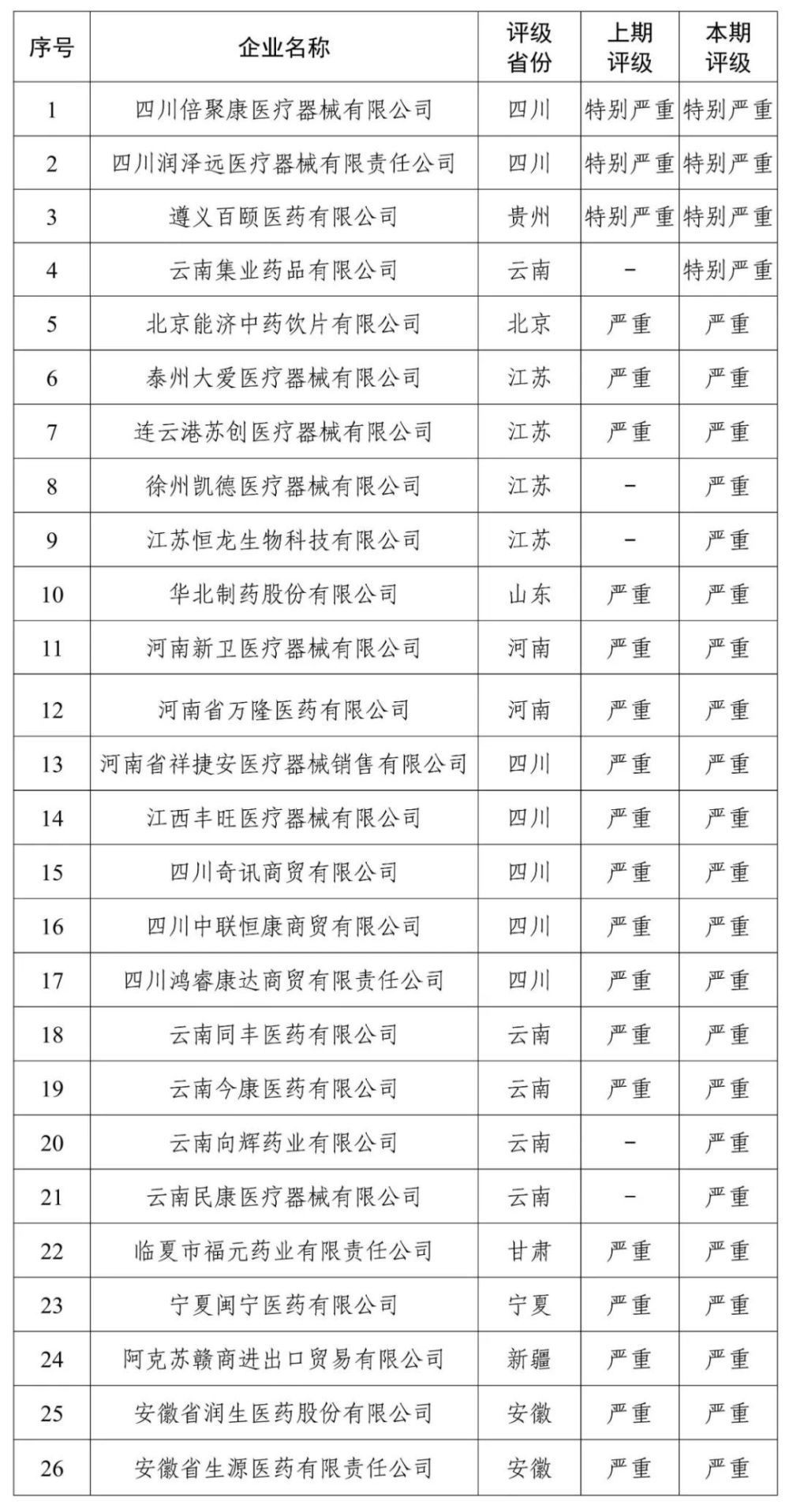 国家医保局点名！华北制药“严重”失信