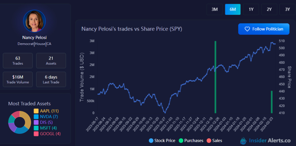 国会山“真股神”！佩洛西新建仓股一公布 单日暴涨逾7%