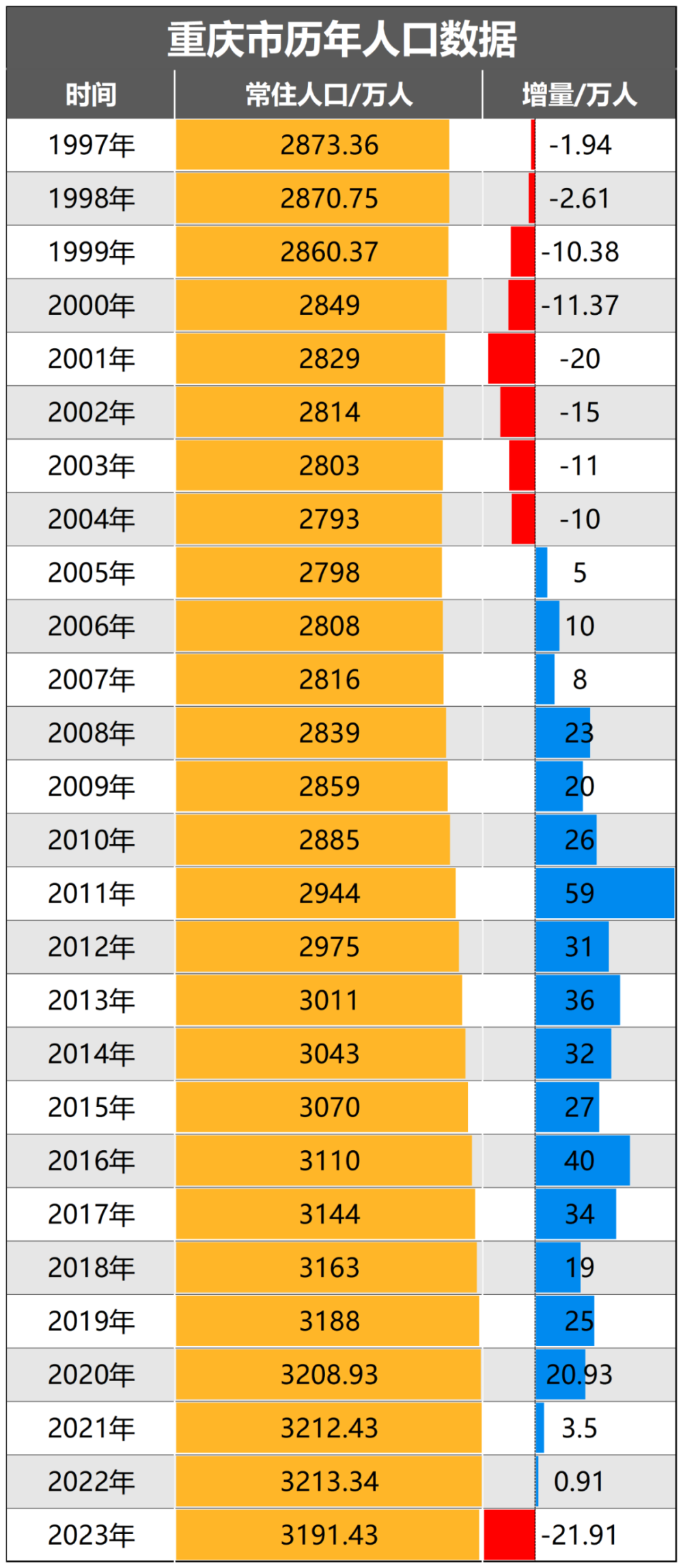 民营经济第一省，人口集体正增长