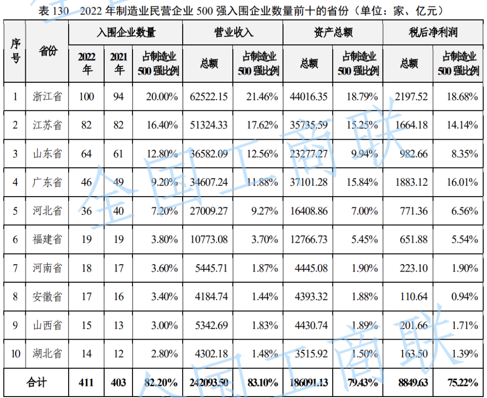 民营经济第一省，人口集体正增长