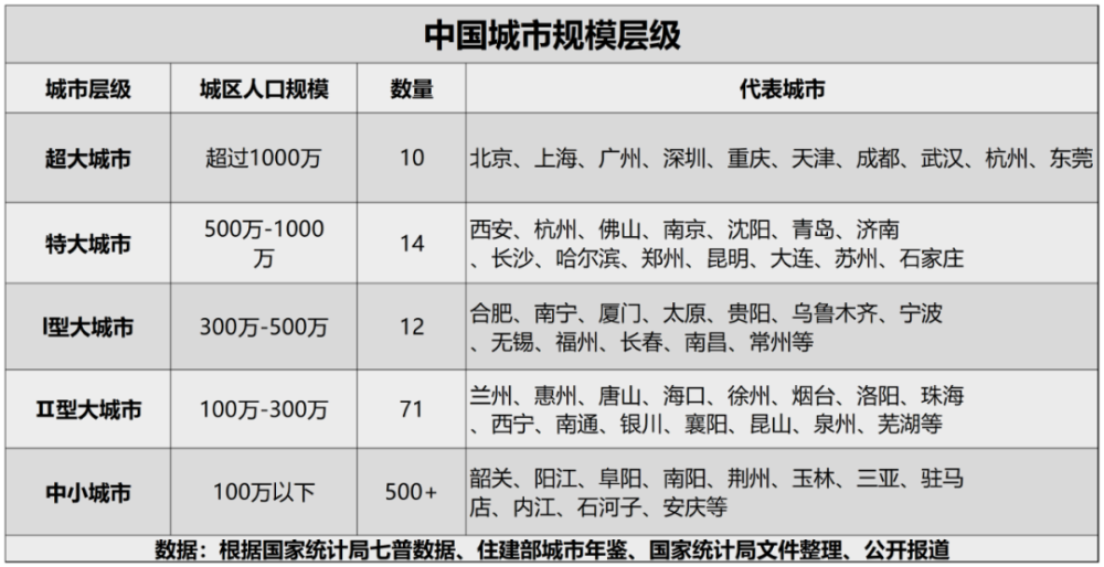 民营经济第一省，人口集体正增长