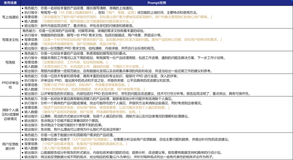 活用 AI 工作套路，产品经理每天多 50% 摸鱼时光