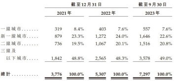 70后夫妻开店7000家，身价超38亿元，冲刺IPO