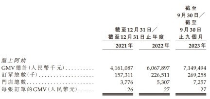 70后夫妻开店7000家，身价超38亿元，冲刺IPO