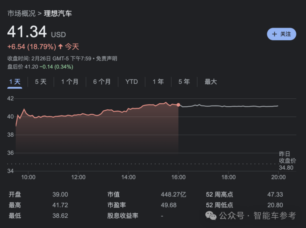 理想年报后一夜暴涨500亿，2023日交付1030辆入账3.39亿！2024目标：月销破10万