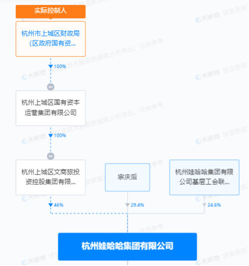 娃哈哈宗庆后去世，宗馥莉接班之路或非坦途