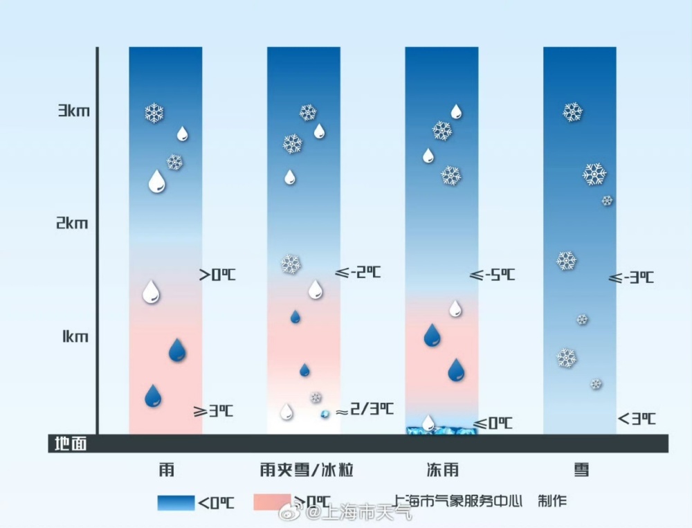 冻雨突袭，快堵住城市预警和快速反应机制死角