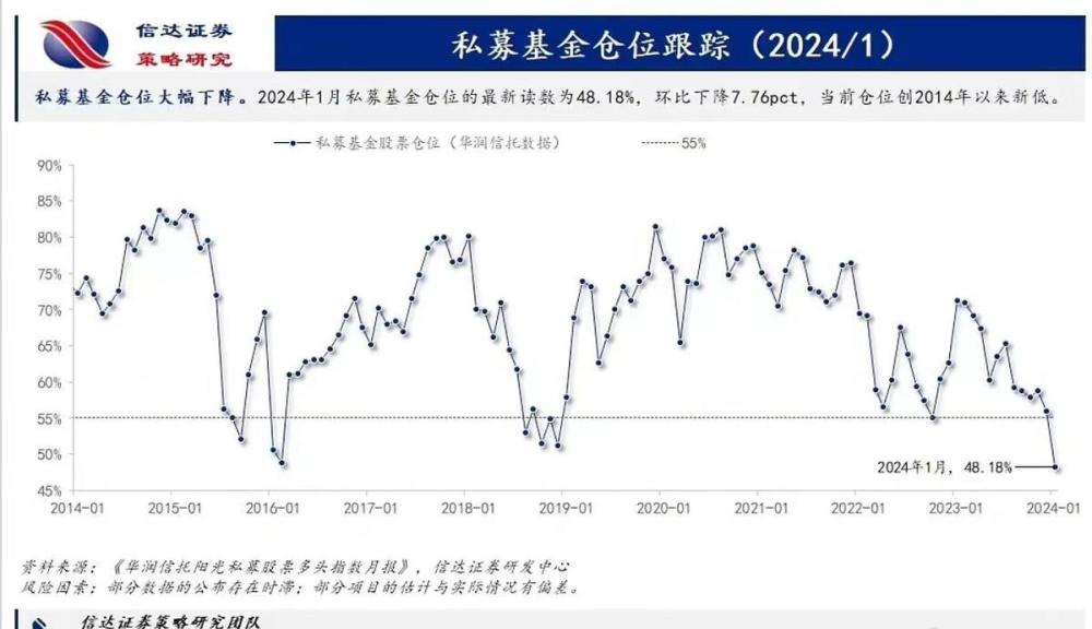 满屏利好！A股大涨港股爆拉，国家队买入超4100亿？外资也看好A股