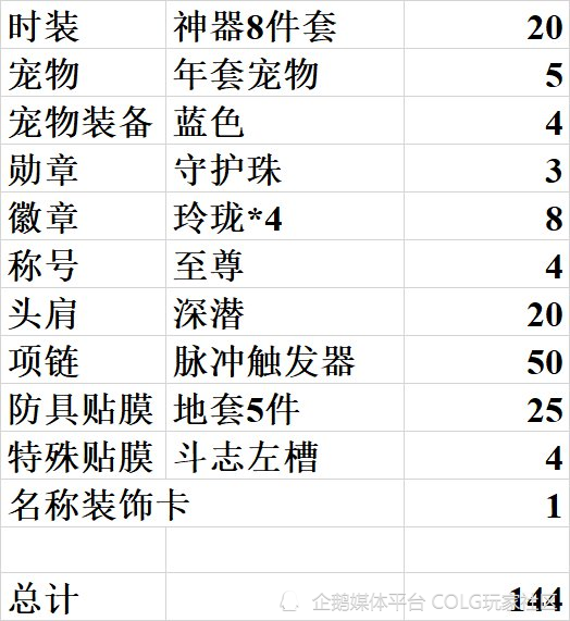 DNF攻略：提前展望新贴膜，雾神妮融合装备搭配推荐