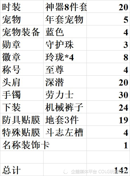 DNF攻略：提前展望新贴膜，雾神妮融合装备搭配推荐