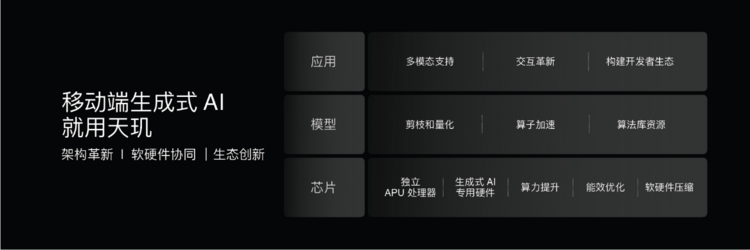 天玑9300、天玑8300支持全球主流大模型，助力端侧AI手机应用落地