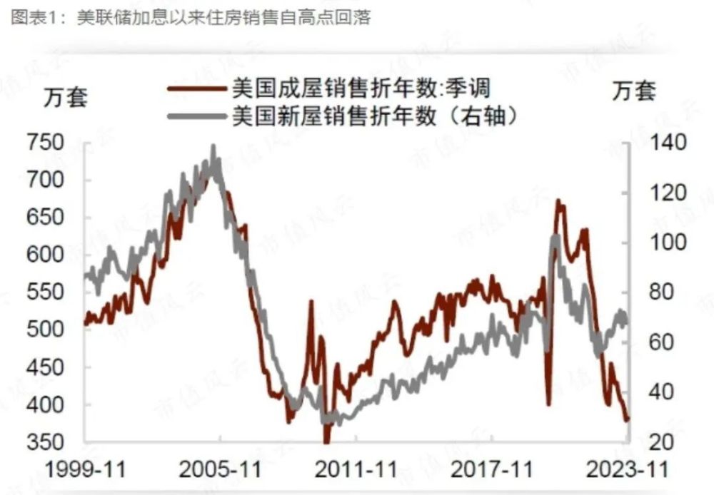 另类投资中的“包租婆”生意，下注美国房地产的QDII－REITs值得一看吗？