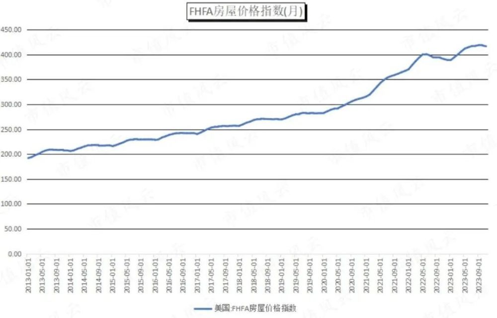 另类投资中的“包租婆”生意，下注美国房地产的QDII－REITs值得一看吗？