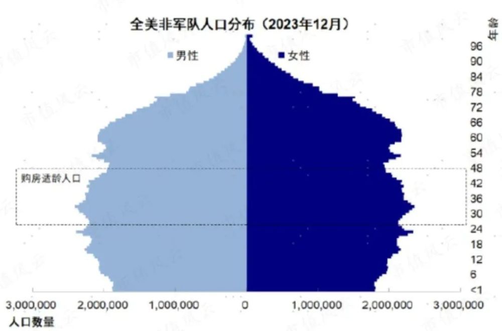 另类投资中的“包租婆”生意，下注美国房地产的QDII－REITs值得一看吗？