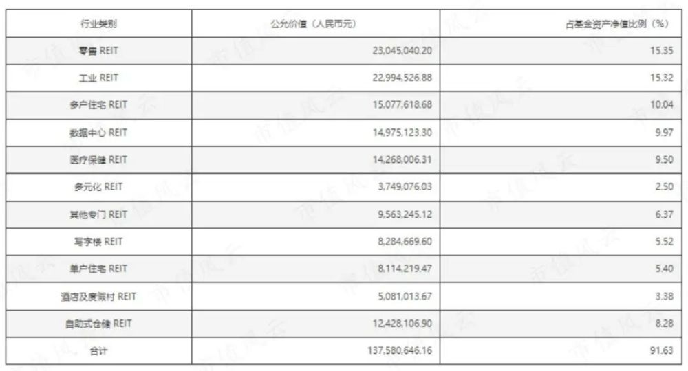 另类投资中的“包租婆”生意，下注美国房地产的QDII－REITs值得一看吗？