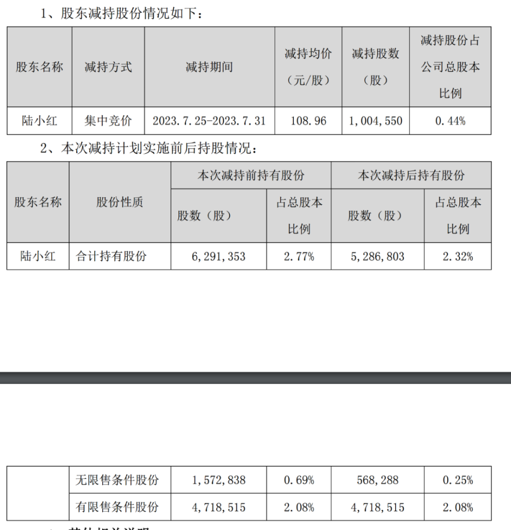 又一巨头突然“暴雷”，老板已巨额套现！