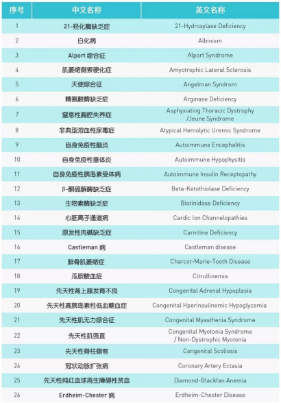 与遗传有关！80%以上罕见里的“常见”病，科学育儿跟专家学起来