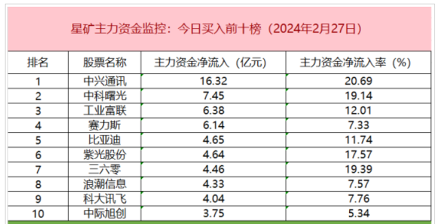 已花4000亿？大暴发，今日AI“土洋”齐发力，盯紧……