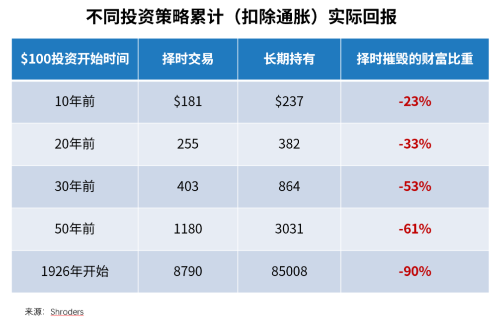 全球多个股市创出历史新高！ 要不要等市场回调后再买入？