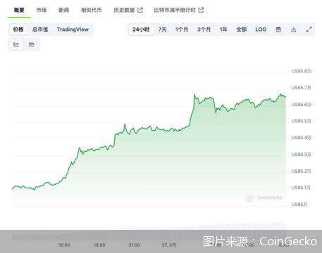 暴涨的比特币与爆仓的25亿元