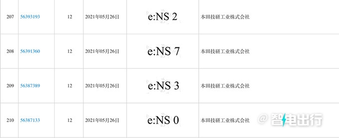 本田今年4款新车曝光！最快6月上市，思域大改款，新造型酷吗