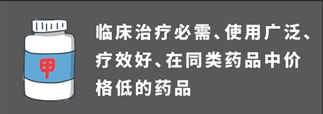 医保报销的 “甲类”“乙类” 是什么意思？