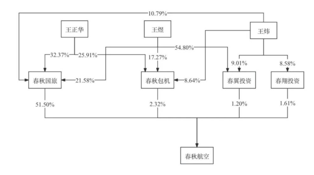 春秋航空：正式交班！