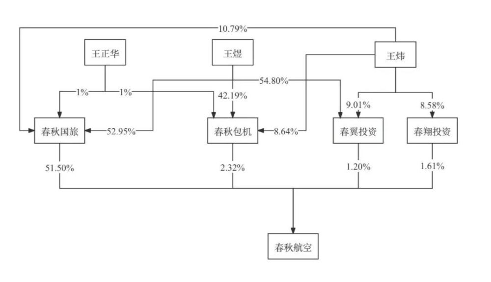 春秋航空：正式交班！