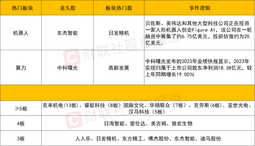 【每日收评】算力概念股卷土重来，天孚通信再创历史新高，北向资金净买入超百亿