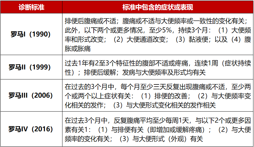 节后腹部不适，这种原因不要忽略！