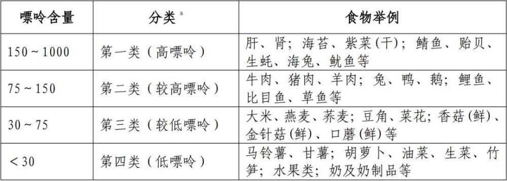 得了痛风，应该怎么吃？国家卫健委发布2024版成人高尿酸血症与痛风食养指南告诉您