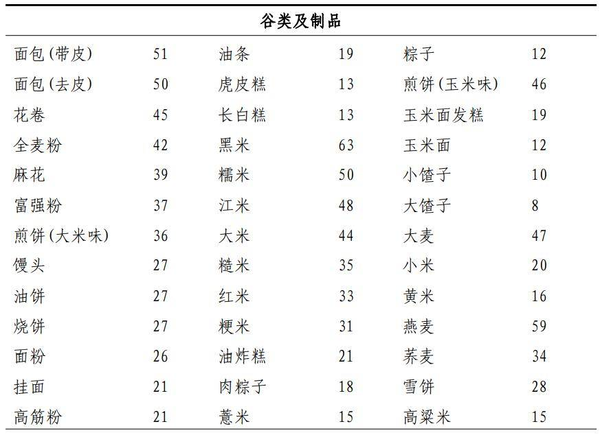 得了痛风，应该怎么吃？国家卫健委发布2024版成人高尿酸血症与痛风食养指南告诉您