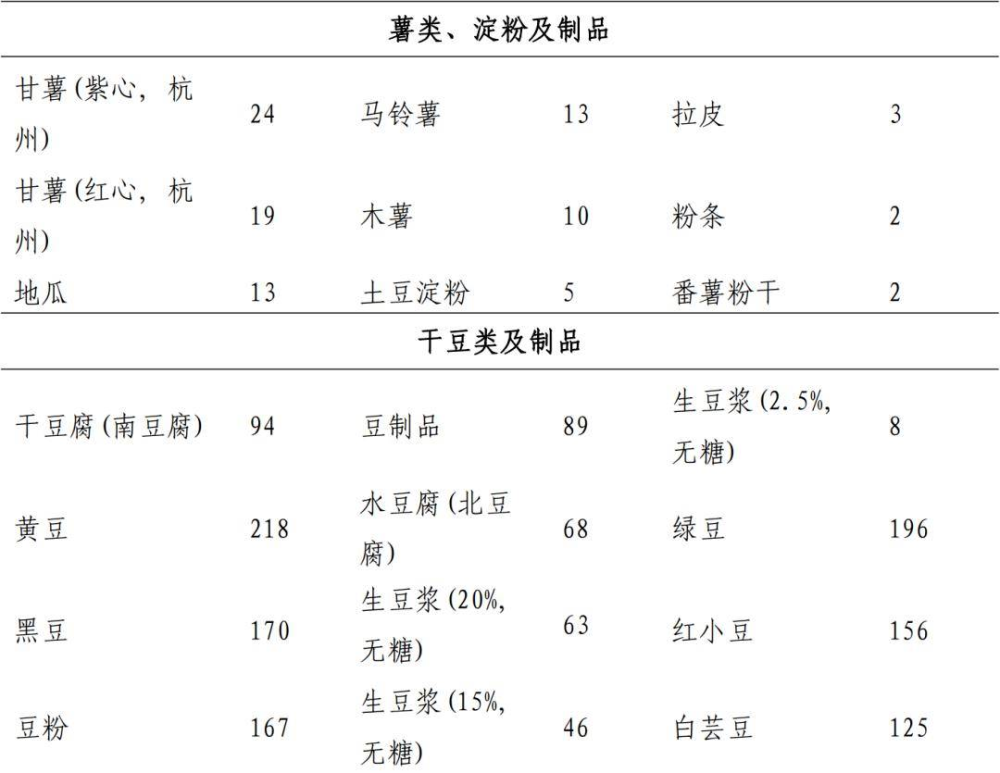 得了痛风，应该怎么吃？国家卫健委发布2024版成人高尿酸血症与痛风食养指南告诉您