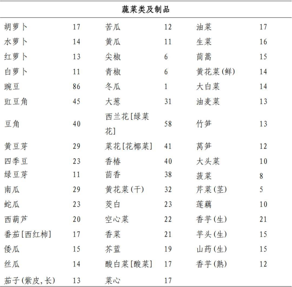 得了痛风，应该怎么吃？国家卫健委发布2024版成人高尿酸血症与痛风食养指南告诉您