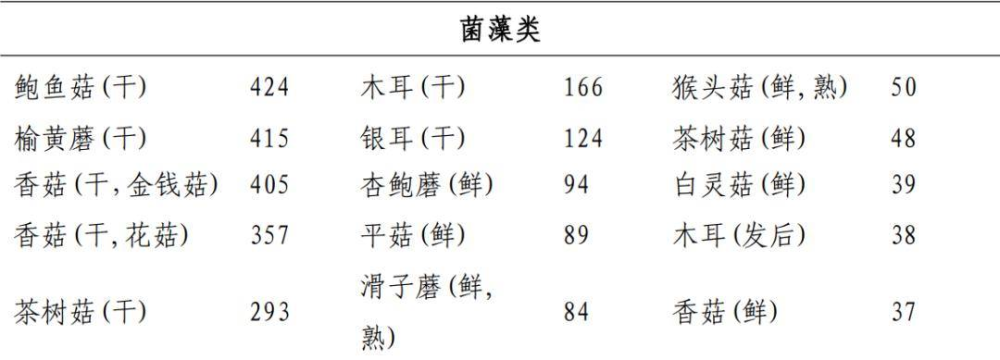 得了痛风，应该怎么吃？国家卫健委发布2024版成人高尿酸血症与痛风食养指南告诉您