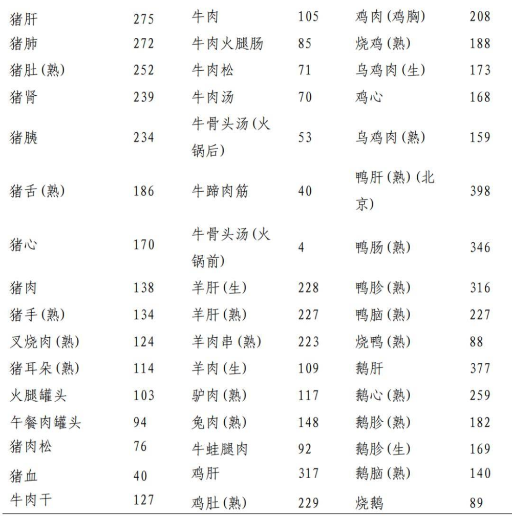 得了痛风，应该怎么吃？国家卫健委发布2024版成人高尿酸血症与痛风食养指南告诉您