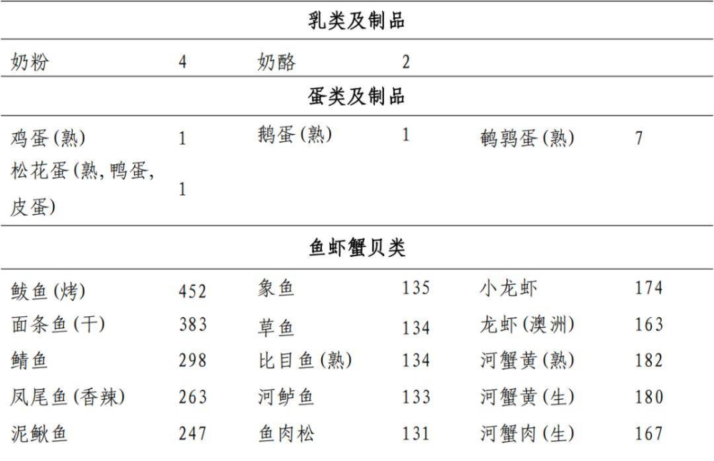 得了痛风，应该怎么吃？国家卫健委发布2024版成人高尿酸血症与痛风食养指南告诉您