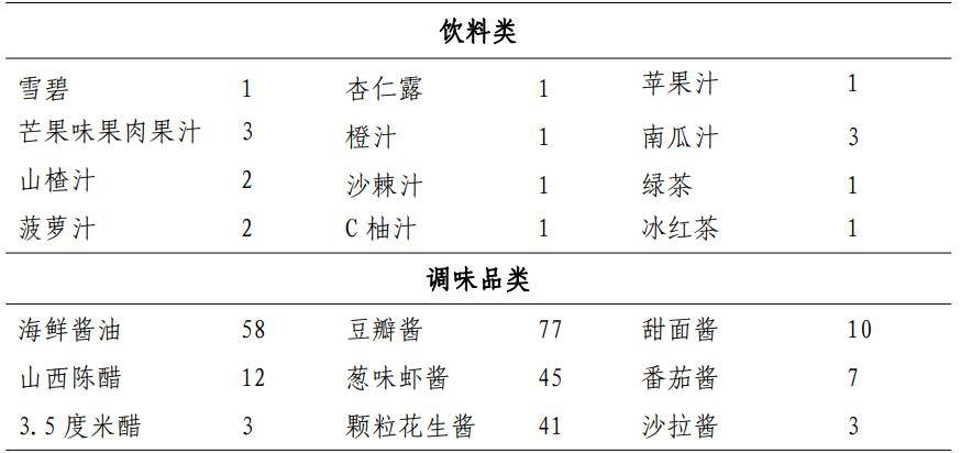 得了痛风，应该怎么吃？国家卫健委发布2024版成人高尿酸血症与痛风食养指南告诉您