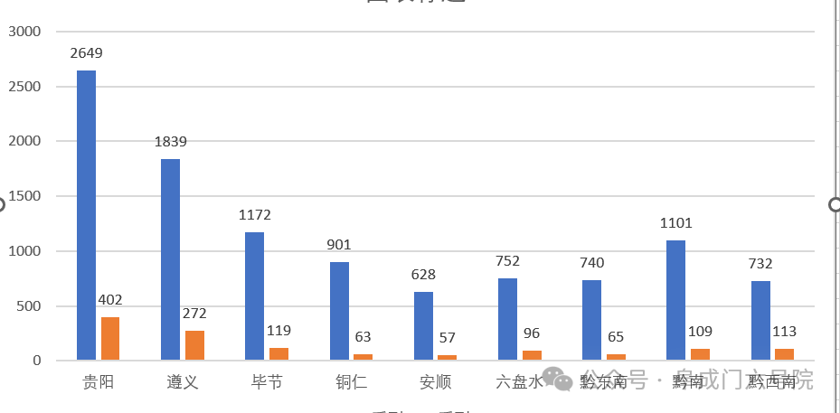 水城事件只是贵州地方债困境的冰山一角