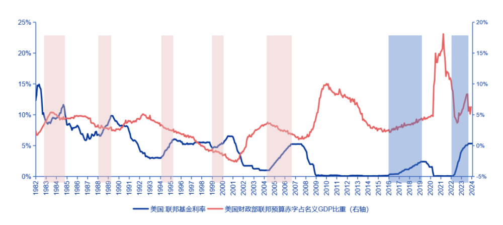 申万宏源王胜：不可刻舟求剑——2024年全球资产配置展望