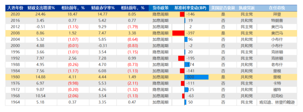 申万宏源王胜：不可刻舟求剑——2024年全球资产配置展望