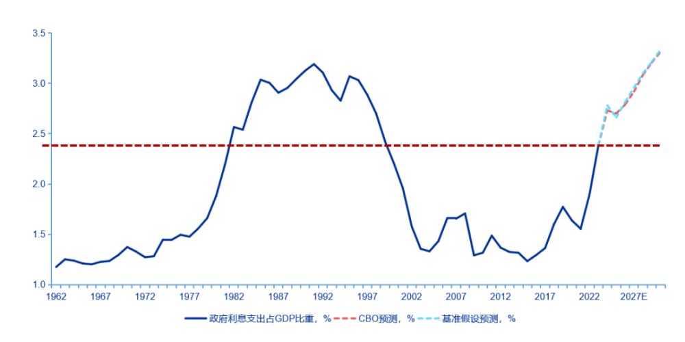 申万宏源王胜：不可刻舟求剑——2024年全球资产配置展望