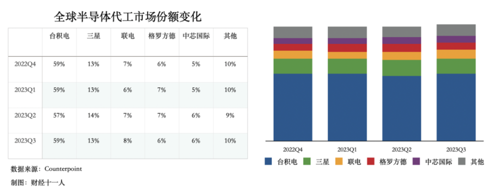 要成为全球第二芯片代工商，英特尔这三年做了什么？